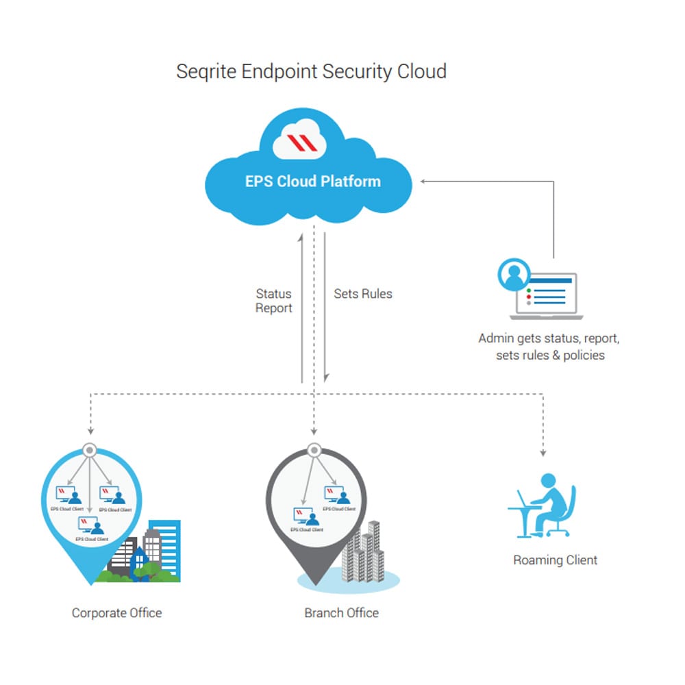 Products – iVERTEX SOLUTION INC